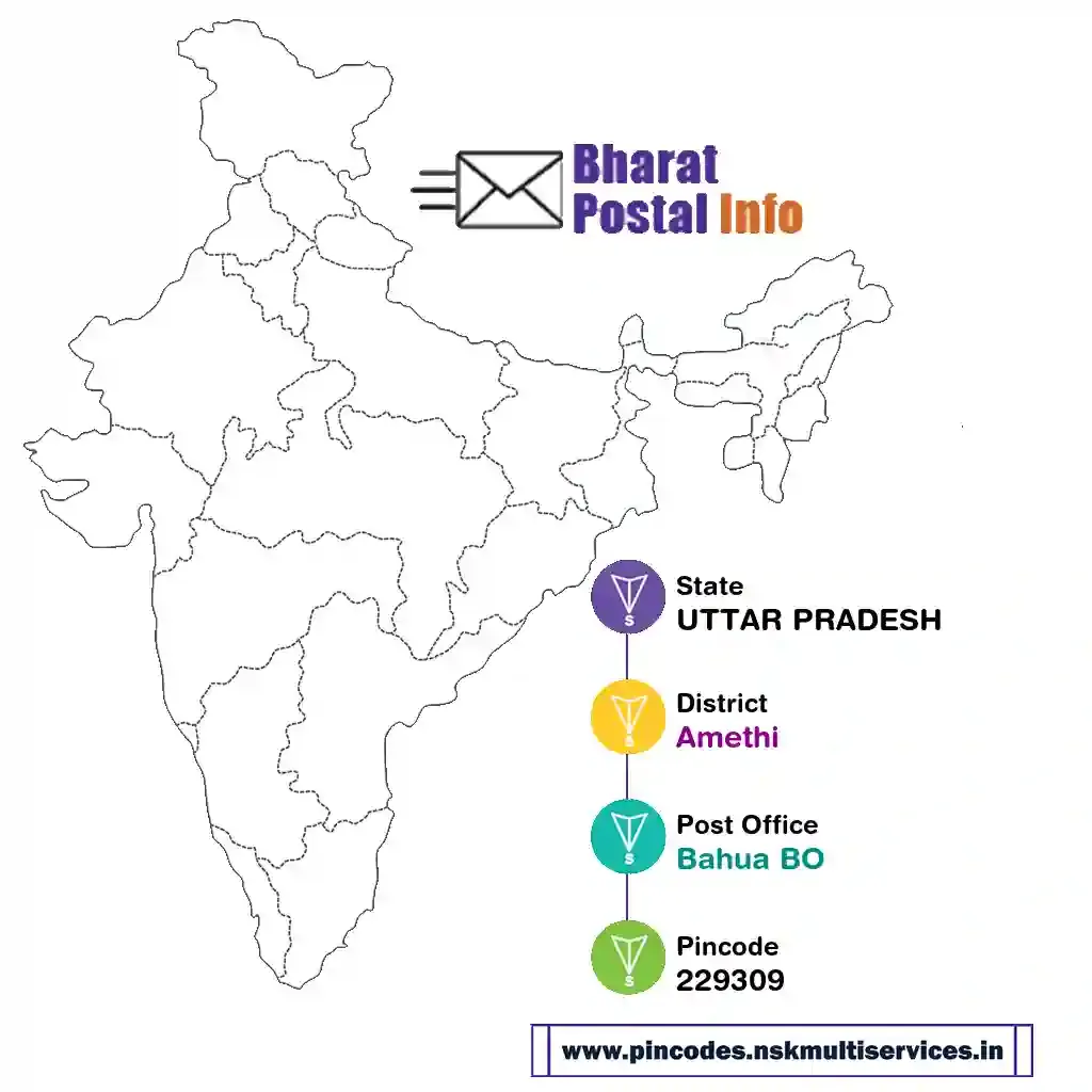 UTTAR PRADESH-Amethi-Bahua BO-229309